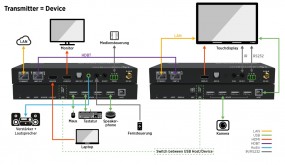 HDMI/USB 2.0-HDBT3.0 4K60 Extender Set