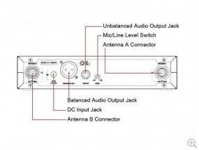 UHF Empfänger ACT311B 620-644MHz